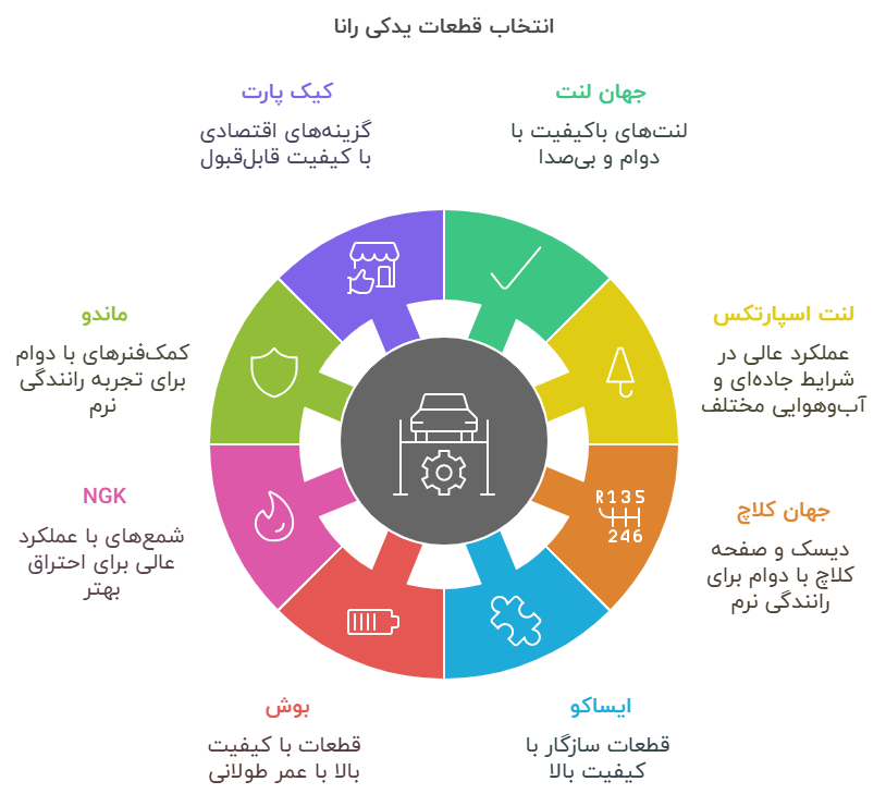 اینفو اول رانا