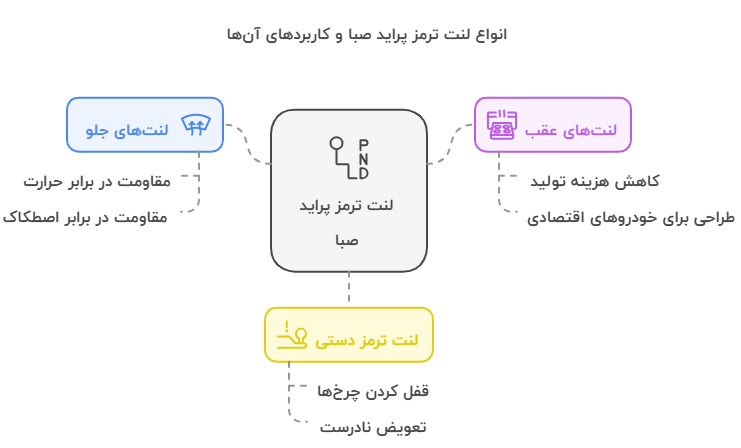 اینفو اول پراید صبا