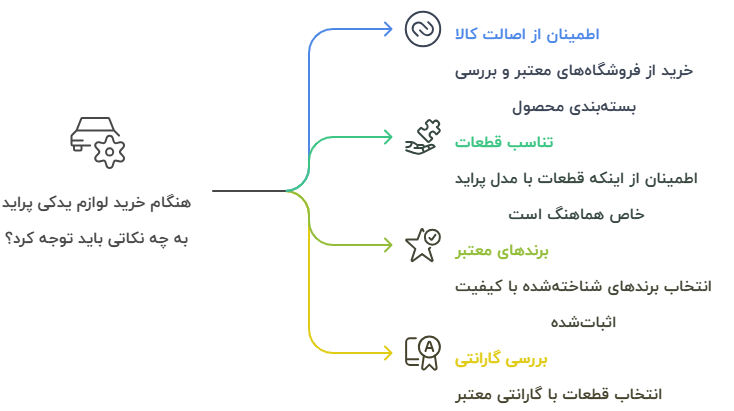 اینفو اول پراید