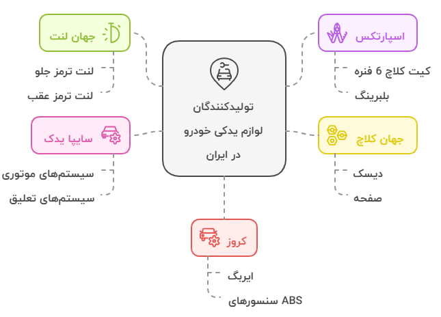 اینفو دوم پراید