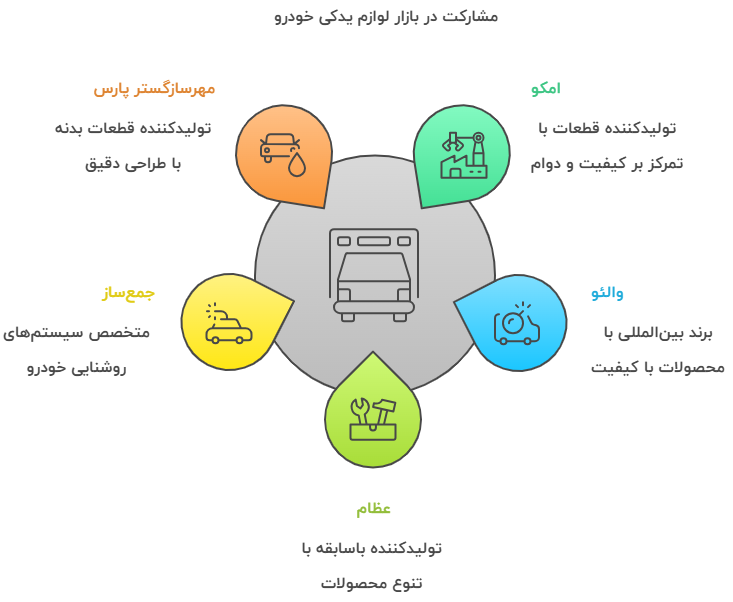 اینفو سوم پراید