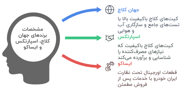اینفوگرافی اول 405