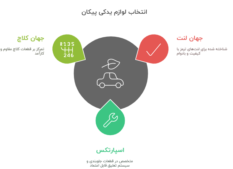 اینفوگرافی اول پیکان