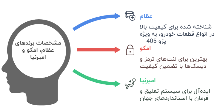 اینفوگرافی دوم 405