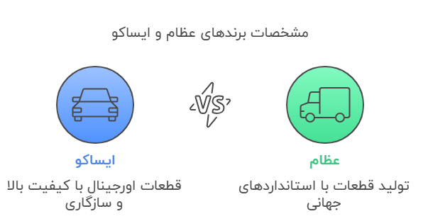 اینفوگرافی سوم سمند