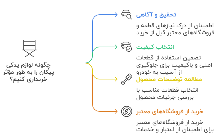 اینفوگرافی سوم پیکان