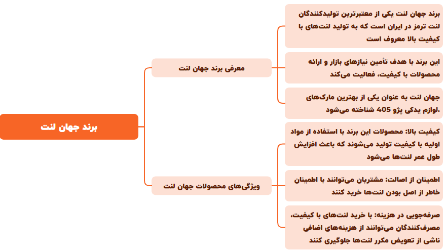 چارت اول 405