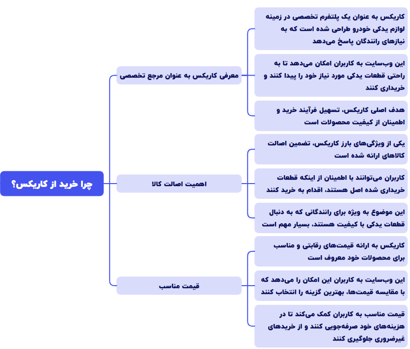 چارت اول رانا