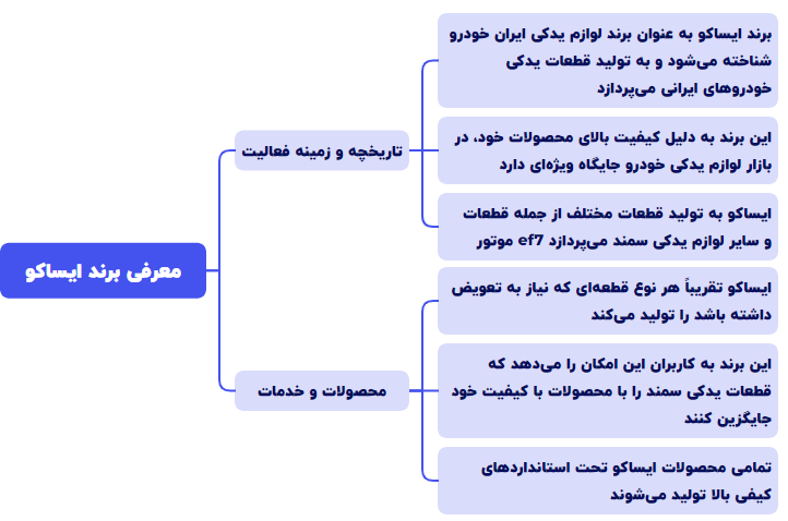 چارت اول سمند ساده