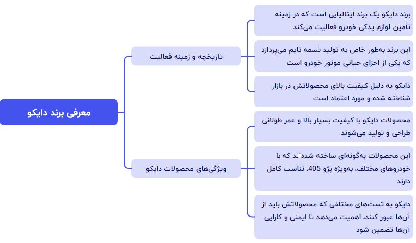 چارت دوم 405