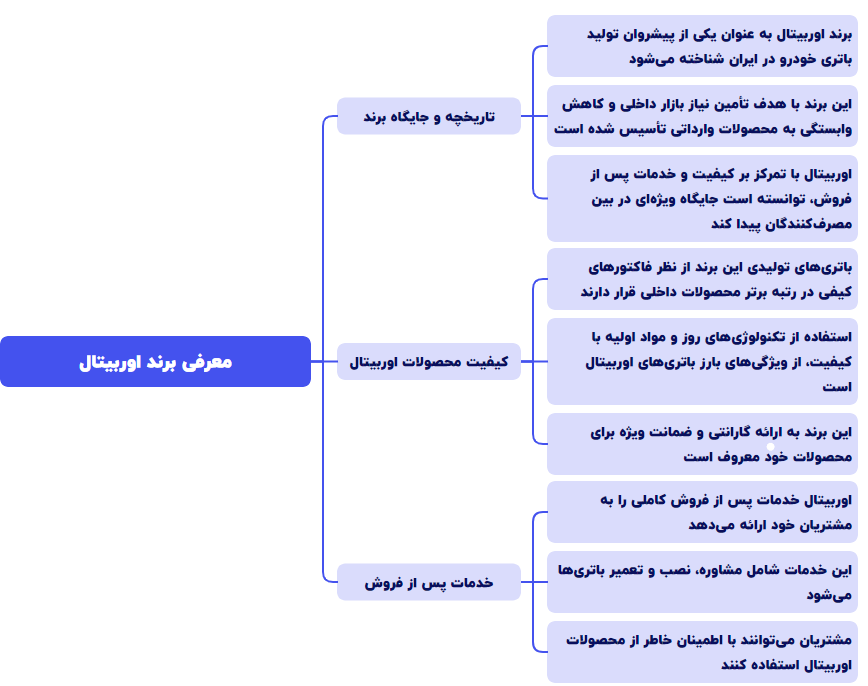 چارت سوم 405