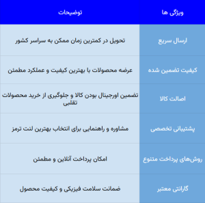 جدول ویژگی های یدکی تو