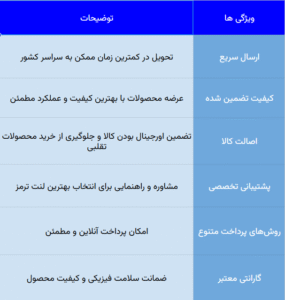ویژگی های برند یدکی تو