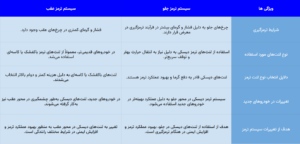 جدول تفات لنت جلو و عقب لیفان x50