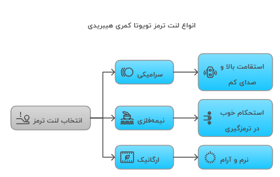 انواع لنت ترمز تویوتا کمری هیبریدی