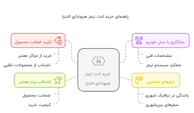 راهنمای خرید لنت ترمز هیوندای النترا