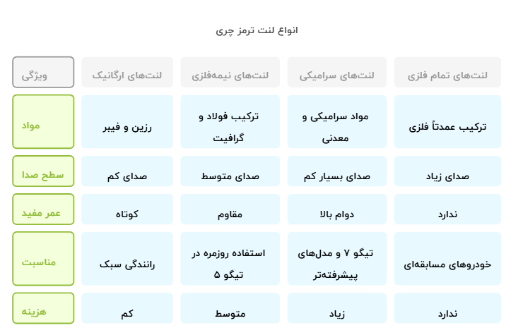 انواع لنت ترمز چری
