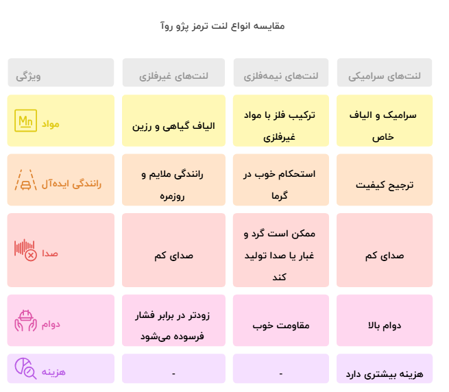 انواع لنت ترمز پژو روآ