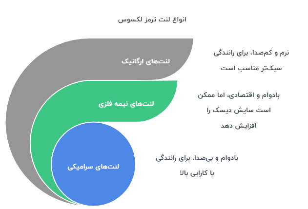 انواع لنت ترمز لکسوس