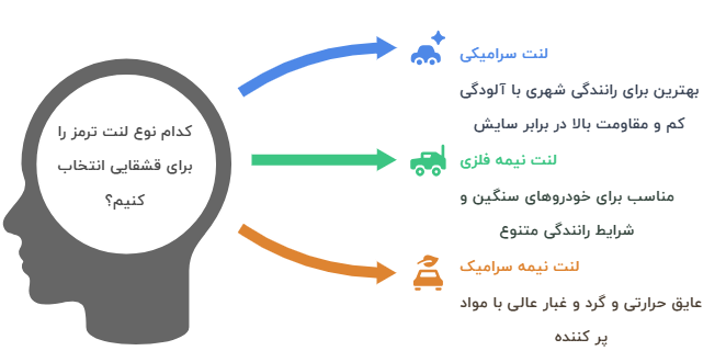 انواع لنت ترمز قشقایی