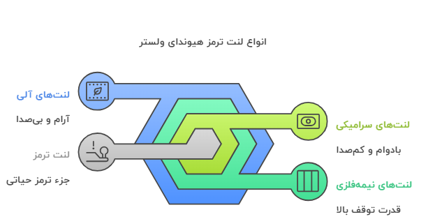 انواع لنت ترمز هیوندای ولستر