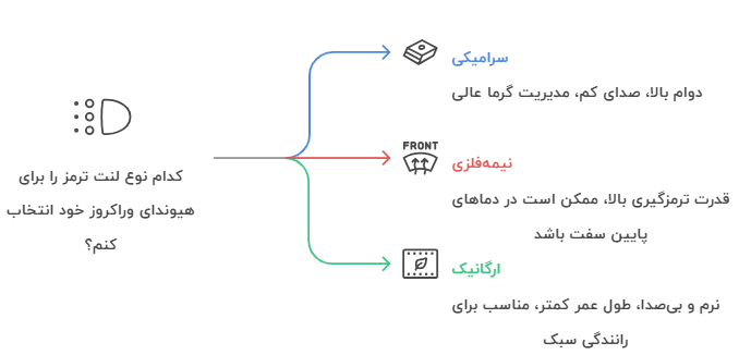 انواع لنت ترمز هیوندای وراکروز