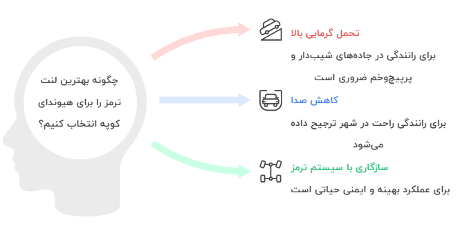راهنمای انتخاب بهترین لنت برای کوپه