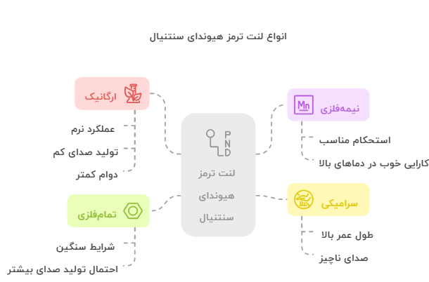 انواع لنت ترمز هیوندای سنتنیال