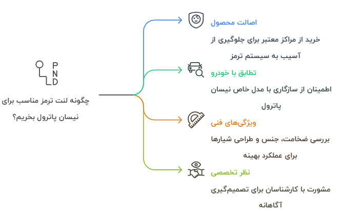 راهنمای خرید لنت ترمز نیسان پاترول