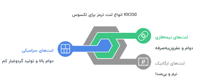انواع لنت ترمز لکسوس RX350