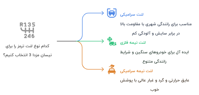 انواع لنت ترمز نیسان مزدا 3
