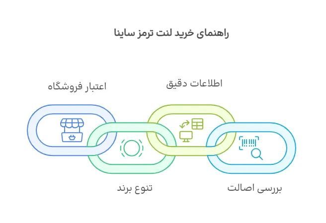 راهنمای خرید لنت ترمز ساینا از یدکی‌تو