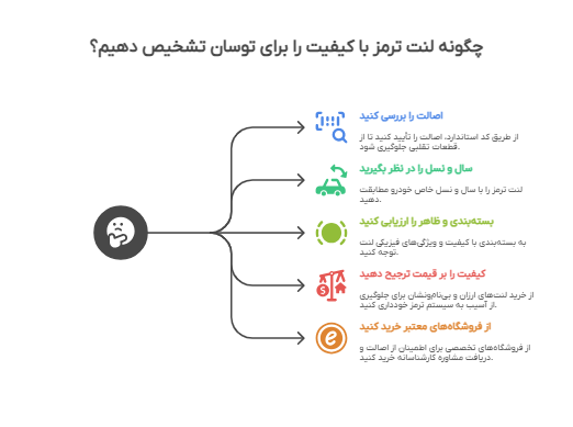 نحوه تشخیص لنت ترمز با کیفیت برای خودروی توسان