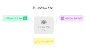انواع لنت ترمز رانا