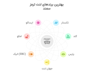 بهترین برند لنت ترمز سمند