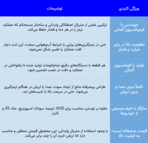 جدول ویژگی های لنت جلو توسان جهان لنت