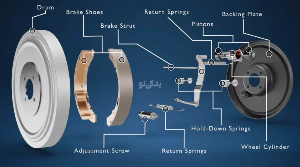 اجزای اصلی سیستم ترمز (ترمز کاسه ای)