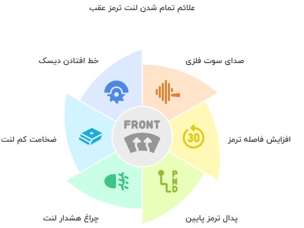 علائم تمام شدن لنت ترمز عقب