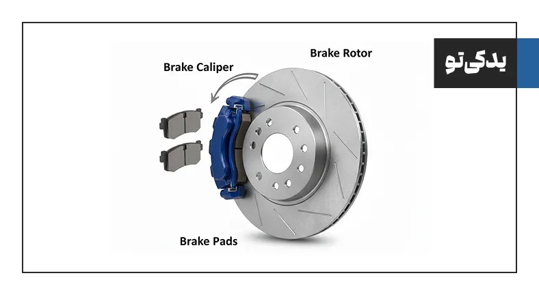 اجزای کالیپر ترمز