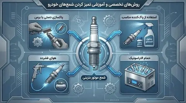 روش های شستشوی شمع خودرو