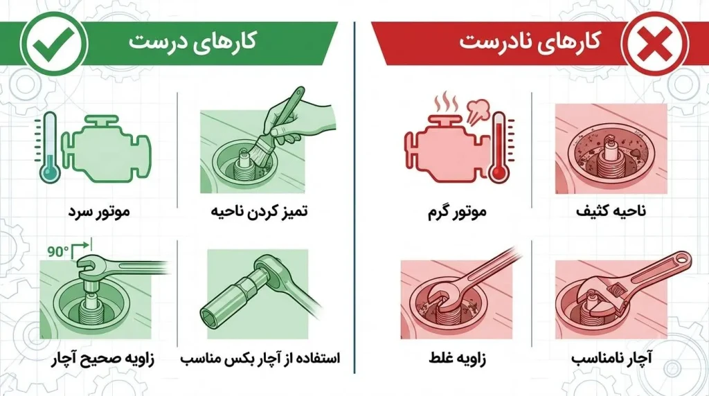 نکات باز کردن شمع خودرو