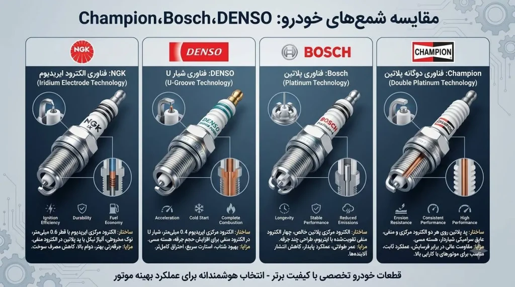 مقایسه بهترین شمع خودرو