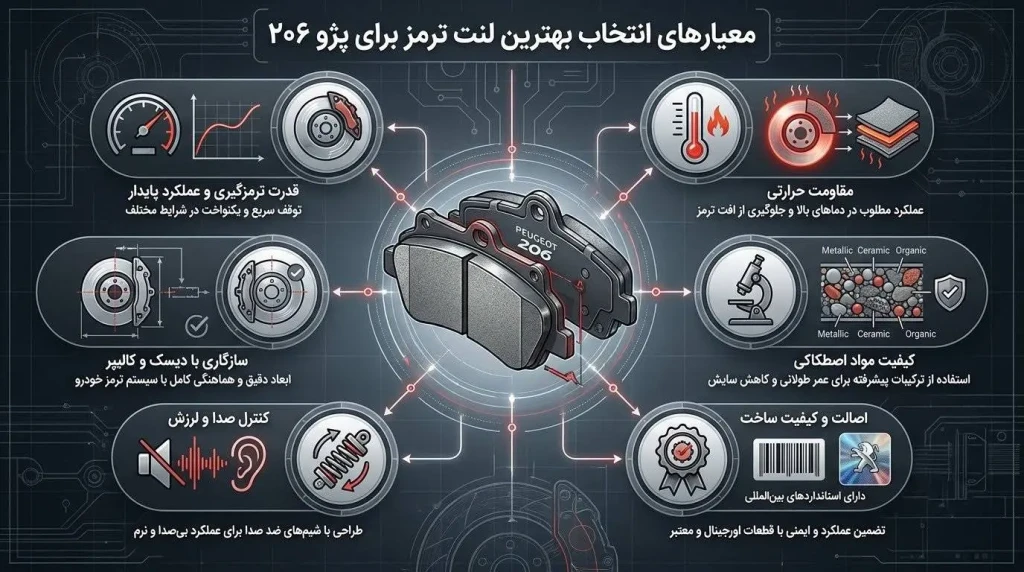 معیار های انتخاب بهترین لنت 206