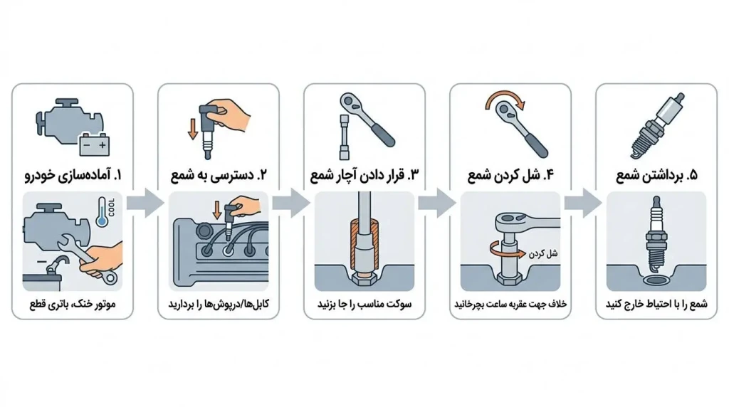 مراحل باز کردن شمع خودرو