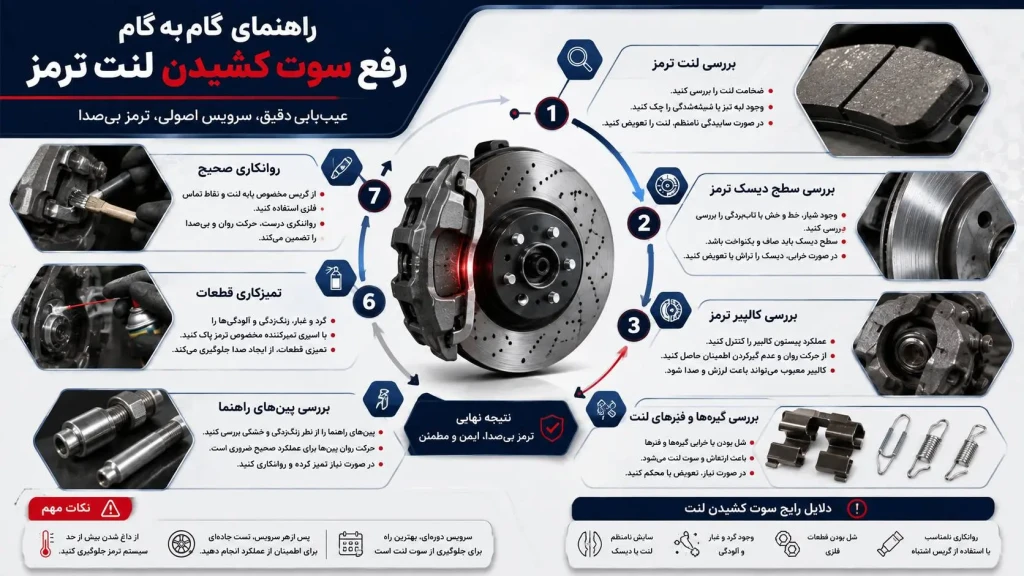 راهکارهای اصولی سوت کشیدن لنت