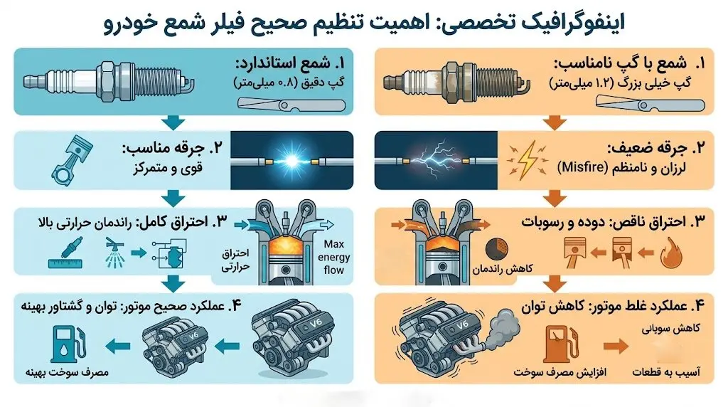 مزایای فیلرگیری شمع