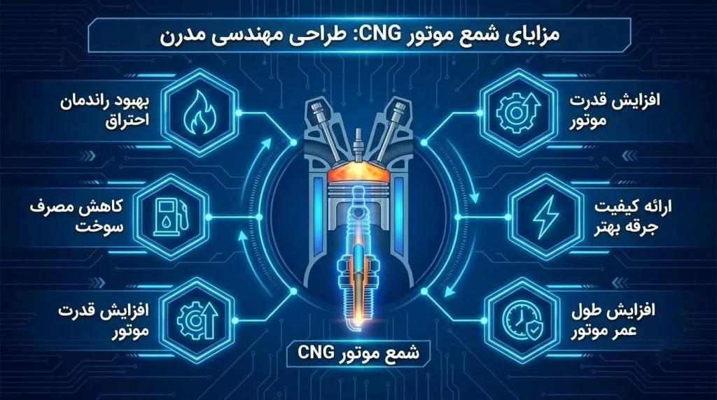 مزایای شمع موتور CNG