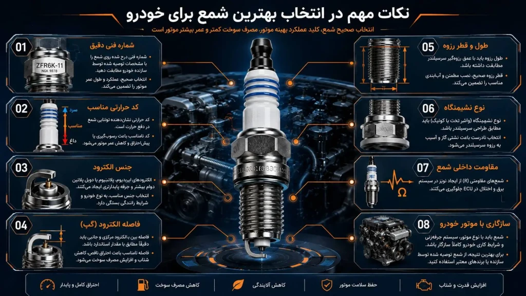 نکات انتخاب بهترین شمع خودرو