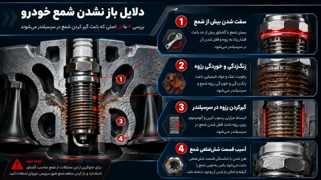 دلایل باز نشدن شمع خودرو