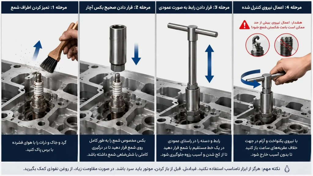 روش مناسب برای باز شدن شمع خودرو